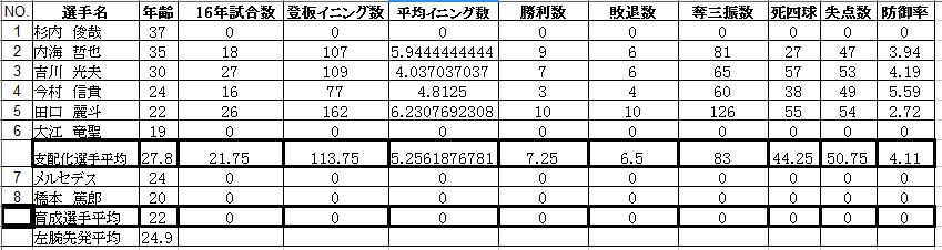 f:id:okimono:20170415215420j:plain f:id:okimono:20170415215420j:plain