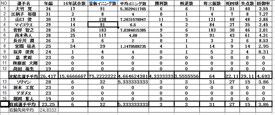 f:id:okimono:20170416230602j:plain f:id:okimono:20170416230602j:plain