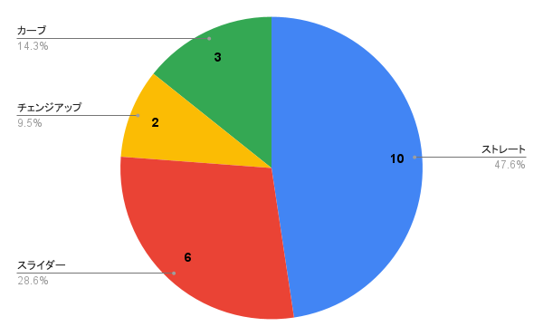 f:id:okimono:20220302213109p:plain