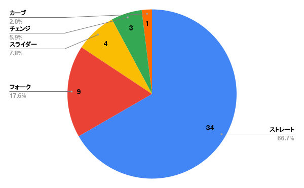 f:id:okimono:20220310200441p:plain